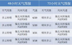 2020年冬季哪天进入零度？东北2020年春节多少度