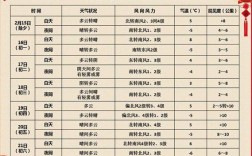 北京2月份天气怎样，会很冷吗？2月5号北京的气温是多少