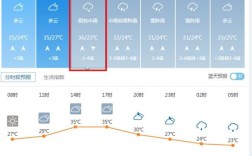 今天河北沧州有大雨吗？东光未来40日查询天气预报电话号码是多少