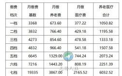 2022江苏无锡九月份退休金发放时间？无锡9月的温度是多少钱