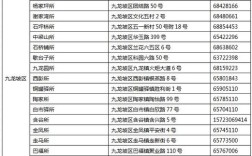 身份证5111222是哪个地方？四川省眉山市身份证号码开头是多少