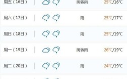 万宁一年最低温度是多少？万宁冬天最冷多少度