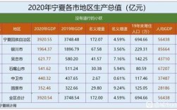 吴忠市的经济发展状况怎么样？银川吴忠现在温度是多少