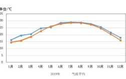 江门市的气候特点有什么特征｝？江门10月份的温度是多少钱