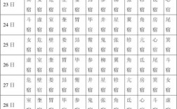 农历五六月份出生的名人？农历5月份气温多少度