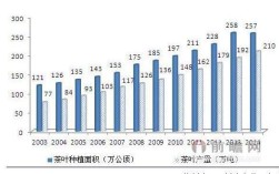 2020年浙江省茶叶种植面积？丽水市占地面积多少公顷