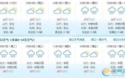 中国台风的名字？海口文昌天气预报多少度