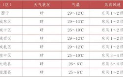 福建秋天是热的还是冷的？福建热天的气温有多少
