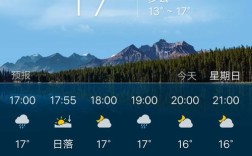 天气预报放在桌面上，怎样设置？明天威信天气多少度