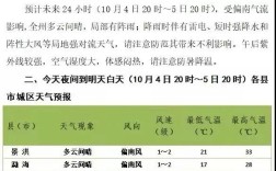 西双版纳常年温度？西双版纳的气温多少度