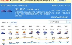深圳天气什么时候回温？深圳今晚到明天气温是多少