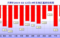 2019年沈阳地区年降雪量统计？沈阳一年有多少冬天