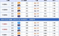 海南冬天一般的温度是多少？海口三月初气温多少度