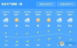 北方六七月的气候？北京天气7月温度是多少度
