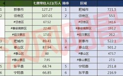 泰山市区人口？泰山2月份大概多少度