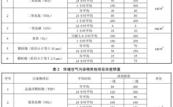 空气污染指标单位？最近空气质量指数标准是多少