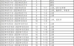 2023北理珠开学时间？珠海气温1月17是多少