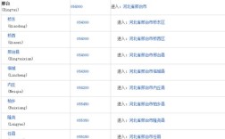 滹沱怎么念？嵩县九店邮政编码是多少