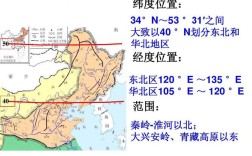 与西安经度大致相同的城市？六盘水东京多少度