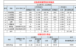 沈阳居民社保每年交8000交满15年每月能开多钱？沈阳8月15日天气温度是多少钱