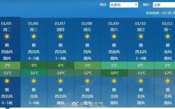 2021年12月18日北京最高温度和最低温度各是多少？北京10月1号温度是多少