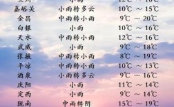 甘肃历史最低气温是多少？酒泉历史上最高温度是多少