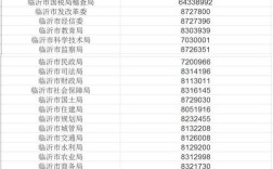 临沂的区号是多少？临沂电话区号是多少