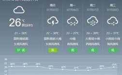 合肥市2020年平均湿度？合肥湿度是多少