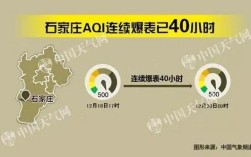 河北哪里雾霾最多？今天石家庄市雾霾指数是多少