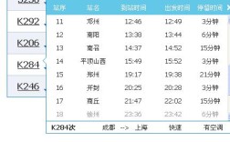 汝州市火车k284到南京多长时间？广元到汝州多少公里