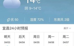 湖北宜昌冬天的气候如何？湖北宜昌年平均温度多少时间
