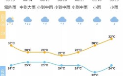 宁波一年四季天气如何？2021年宁波一月份天气多少度