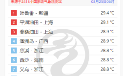 绍兴天气还会热吗?什么时候能凉快？明天绍兴最高温度多少度