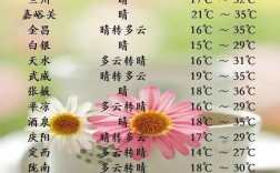 你知道甘肃的气候特征吗？酒泉地区冬季最低温度是多少