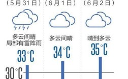广州六月天气怎样很热吗？广州6月1日气温多少