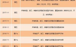 2023年7月1号实施国六的城市有哪些？周口到潍坊车票多少钱