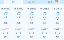 柳州夏天热不热？柳州的温度是多少时间表