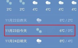 天气预报今天的最低温度是一3度是指的什么时间？未来明天的温度是多少钱