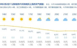 上海2月是几度，还冷吗？二月份上海气温多少