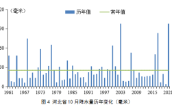 2017年河北省降水量多少？2017年的雨量多少