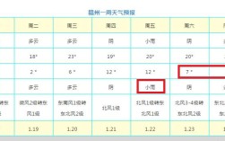 赣州的季节气温？赣州的气温是多少