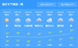 山东临沂历年夏季最高气温？临沂最近一周的温度多少度