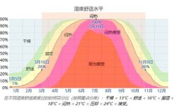 上海湿度85正常吗？上海湿度多少合适