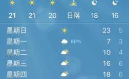 气温23度怎么样？腊月二十三天气多少度