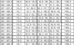 148厘米身高标准身材？148米身高 标准体重是多少