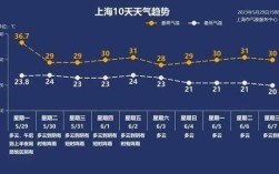 上海的全年湿度？上海2月中旬多少度