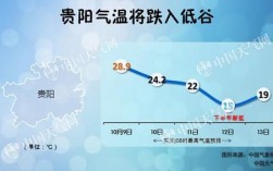 查贵州的冬天最冷多少度持续多长时间？贵阳每年最低气温多少