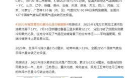 2023年广东东莞几月份开始冷？广州东莞冬天最冷多少度