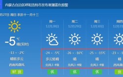 呼和浩特市是哪个省？武川县气温多少度