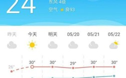 浙江横店这几天的气温？横店的气温是多少天气预报